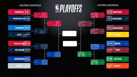 what are the playoff standings|nba playoff picture right now.